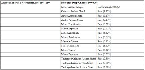 Isn't 50k standing for a single Melee Arcane adapter a bit much .